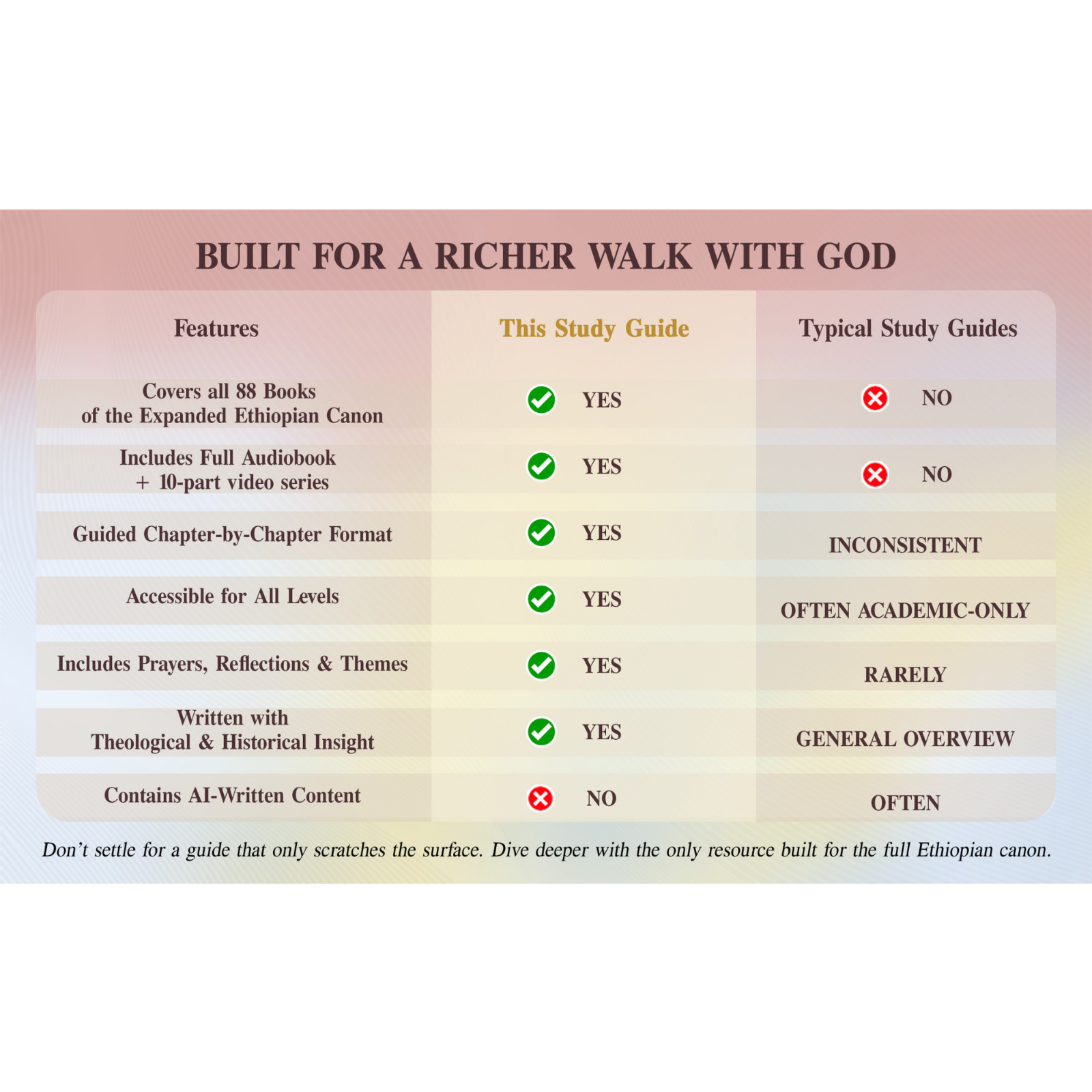 The Definitive Ethiopian Bible Study Guide: A Master Resource (HARDCOVER)
