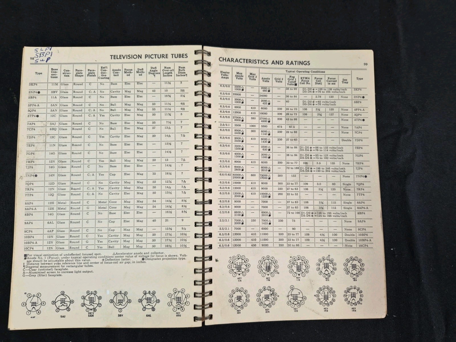 1950s GE Electronic Tubes Essential Characteristics General Electric Tube Manual