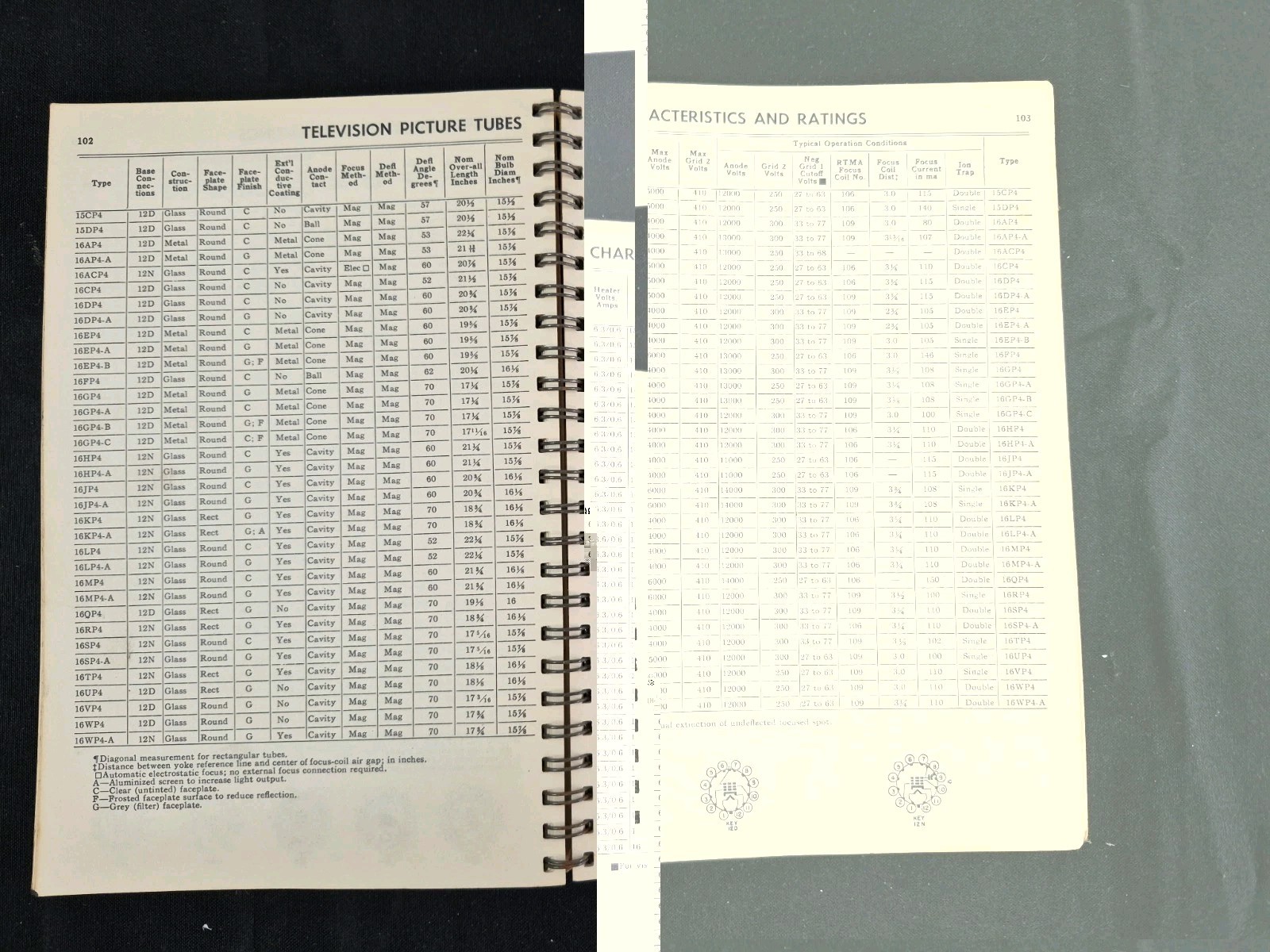 1950s GE Electronic Tubes Essential Characteristics General Electric Tube Manual